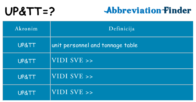 Što znači uptt?