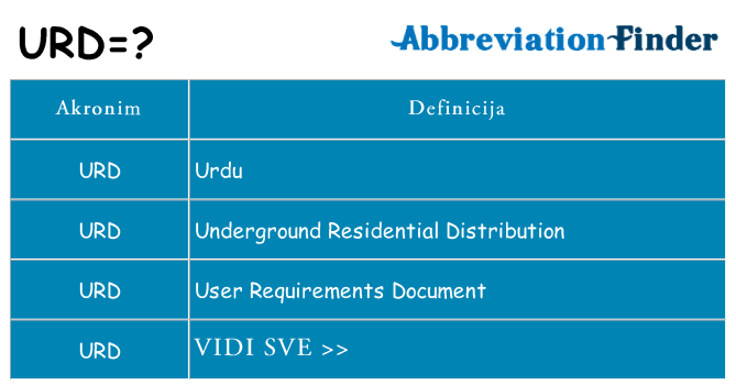 Što znači urd?