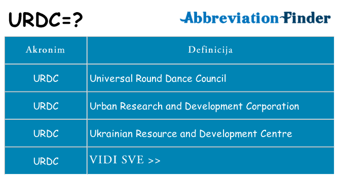 Što znači urdc?