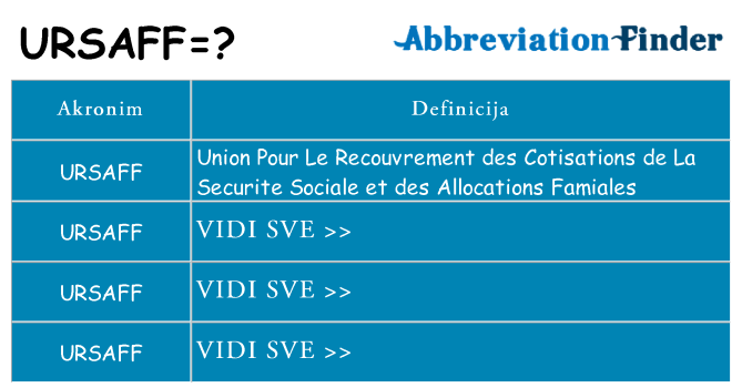 Što znači ursaff?
