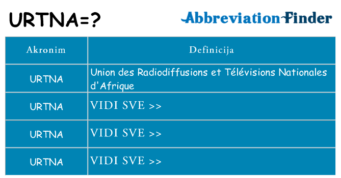 Što znači urtna?