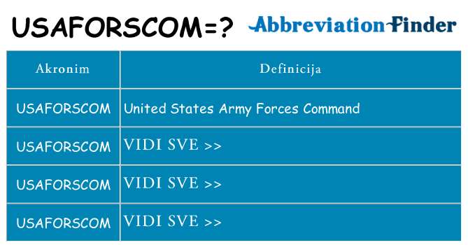 Što znači usaforscom?