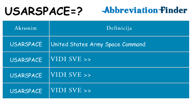 Što znači usarspace?