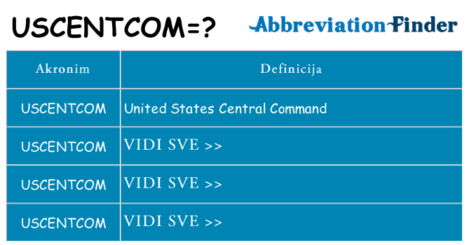 Što znači uscentcom?