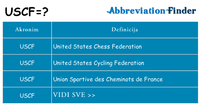 Što znači uscf?