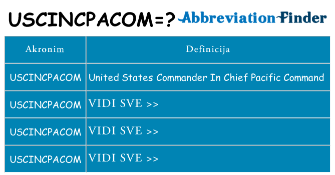 Što znači uscincpacom?