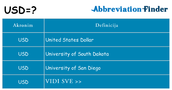 Što znači usd?