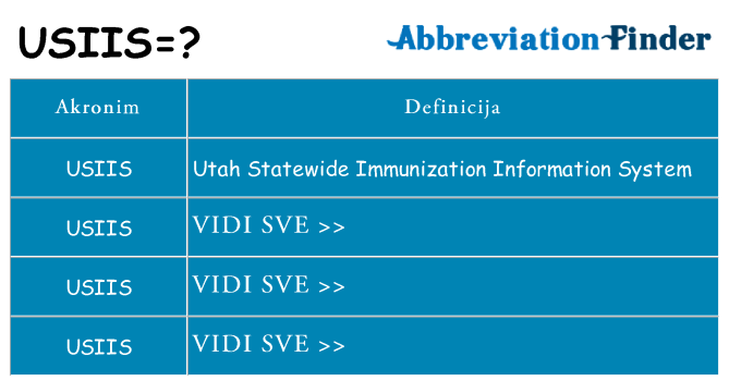 Što znači usiis?