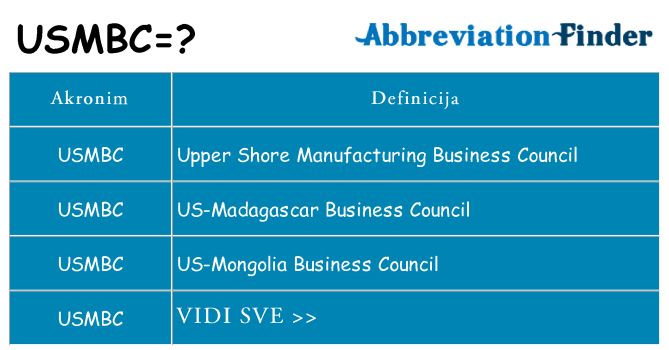Što znači usmbc?