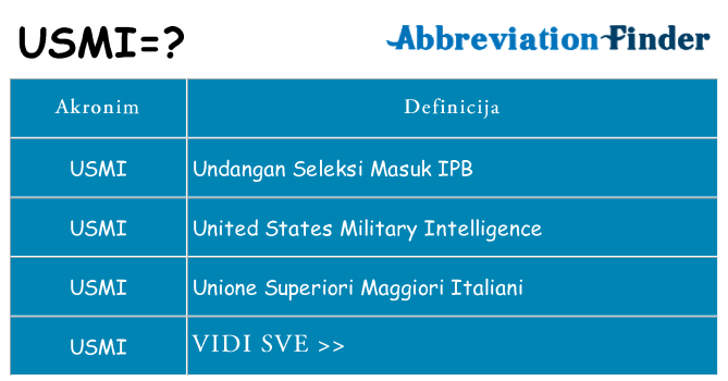 Što znači usmi?