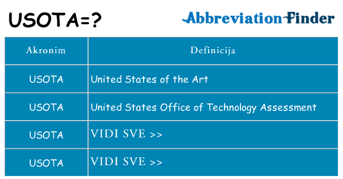 Što znači usota?