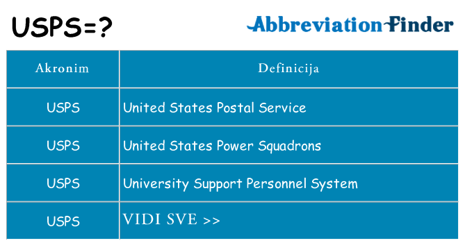 Što znači usps?