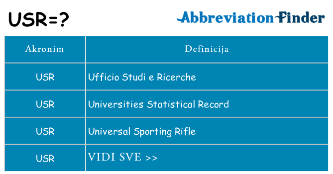Što znači usr?