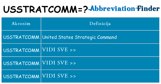 Što znači usstratcomm?