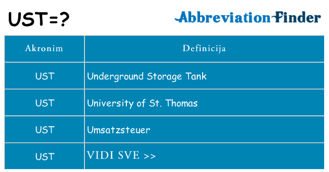 Što znači ust?