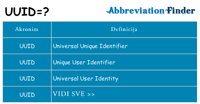 Što znači uuid?