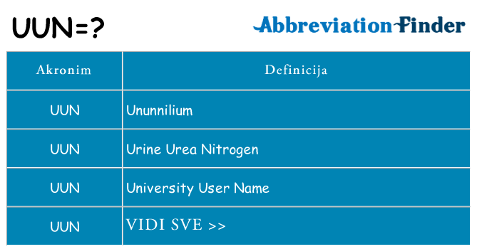 Što znači uun?