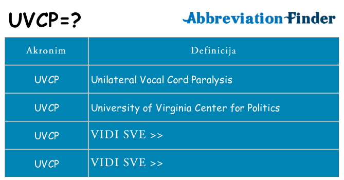 Što znači uvcp?