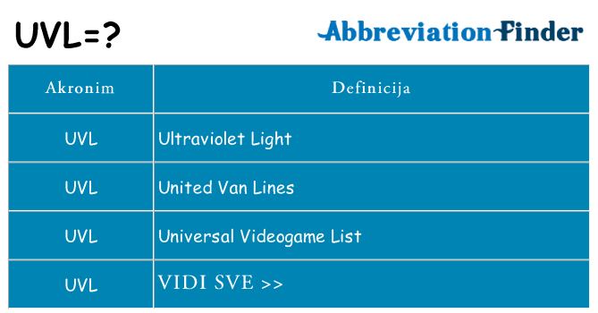 Što znači uvl?