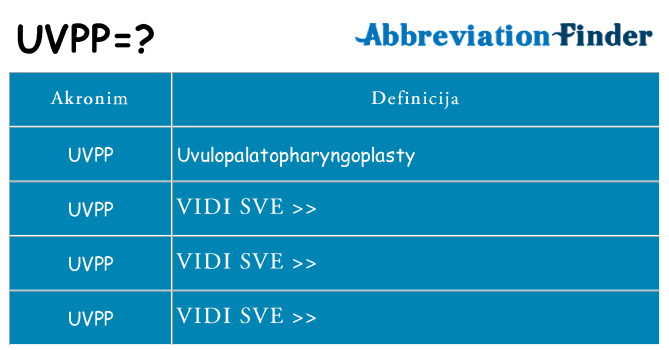 Što znači uvpp?