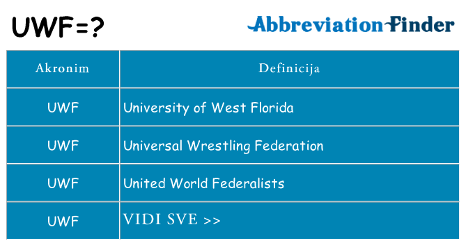 Što znači uwf?