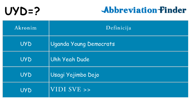 Što znači uyd?