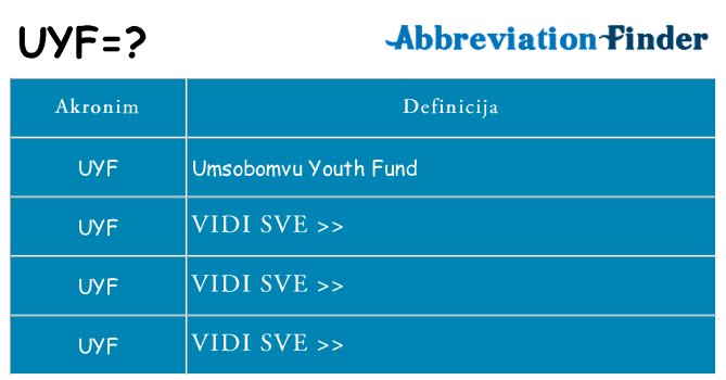 Što znači uyf?