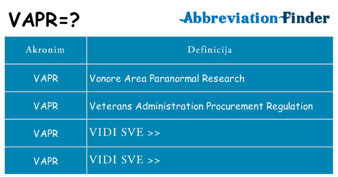 Što znači vapr?