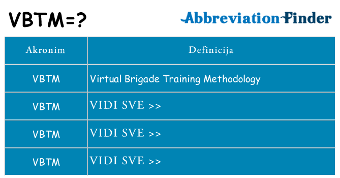 Što znači vbtm?