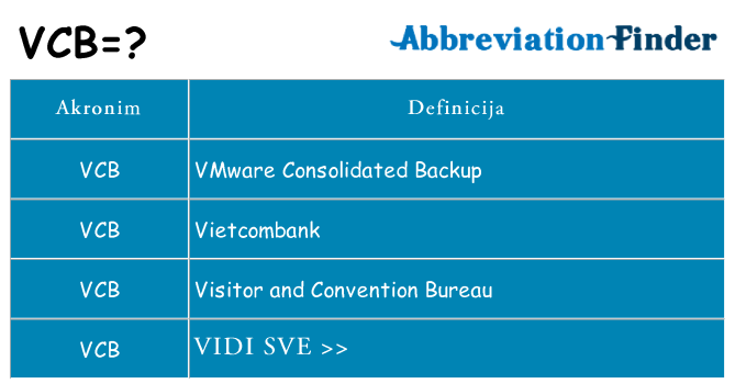Što znači vcb?