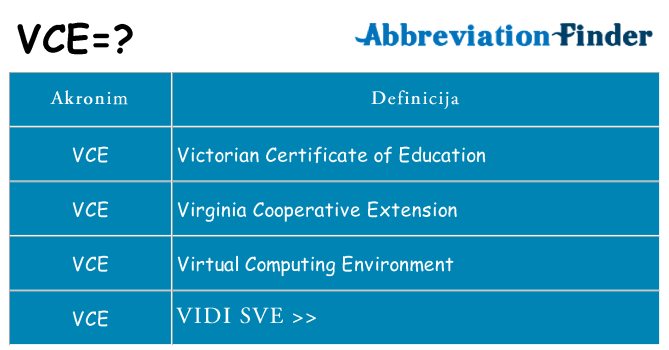 Što znači vce?