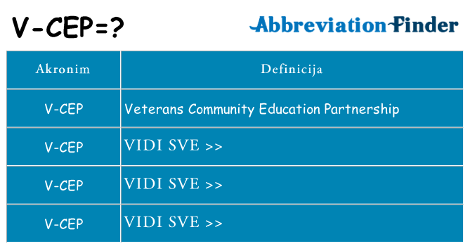 Što znači v-cep?