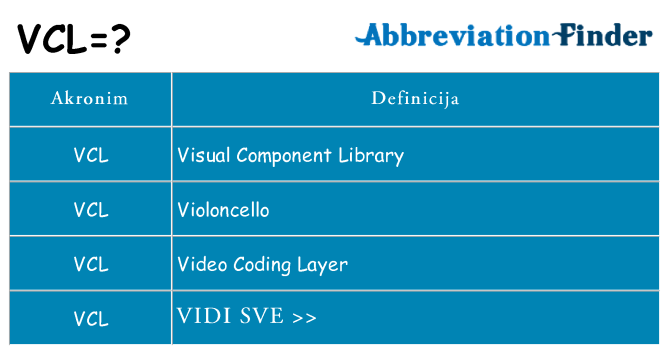 Što znači vcl?