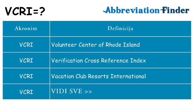 Što znači vcri?