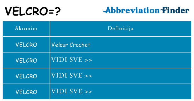 Što znači velcro?