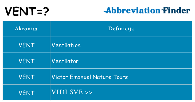 Što znači vent?