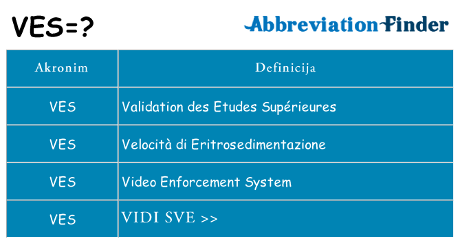 Što znači ves?