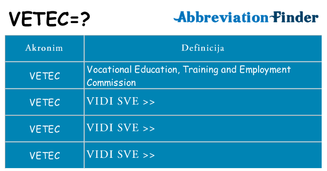 Što znači vetec?