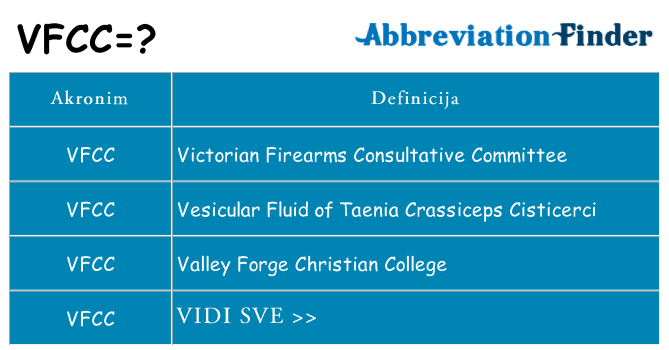 Što znači vfcc?