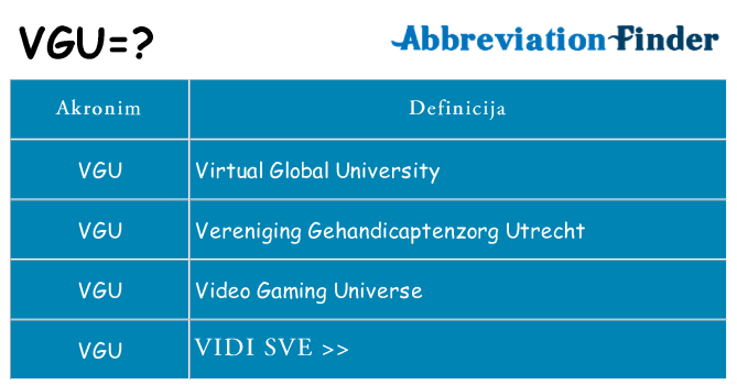 Što znači vgu?