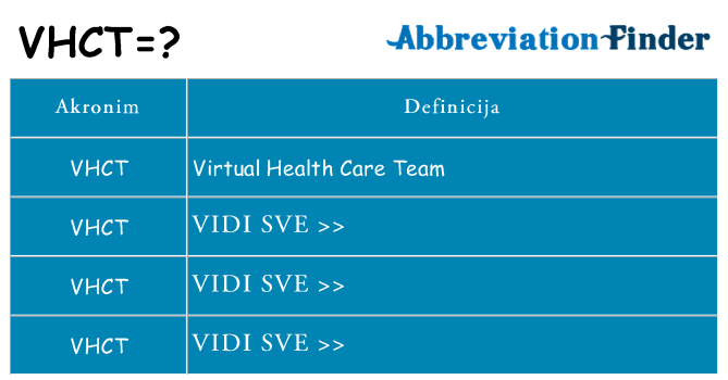 Što znači vhct?