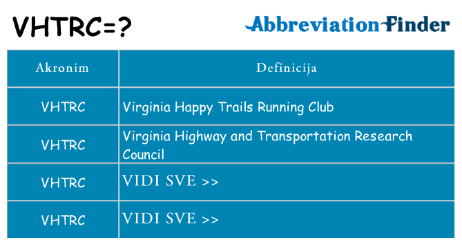 Što znači vhtrc?