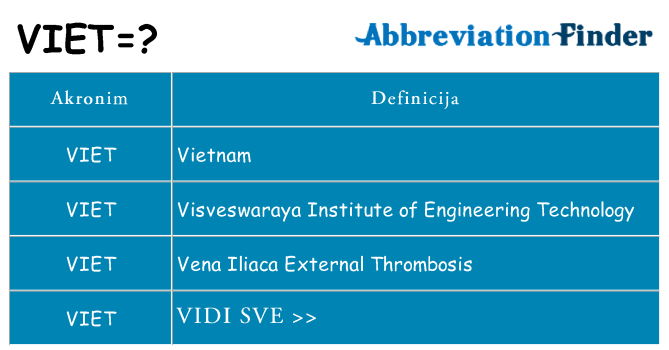 Što znači viet?
