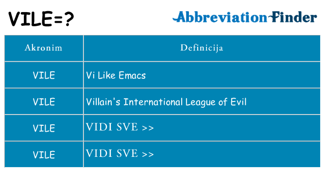 Što znači vile?