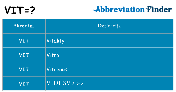 Što znači vit?
