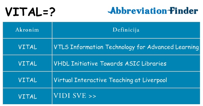Što znači vital?