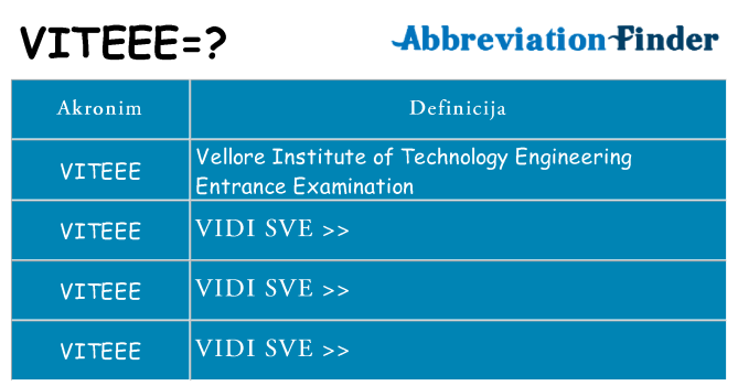 Što znači viteee?