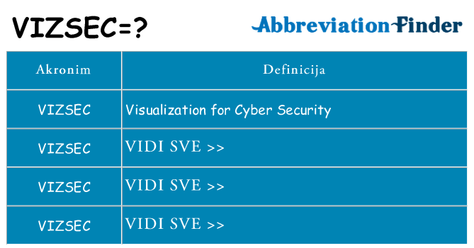 Što znači vizsec?