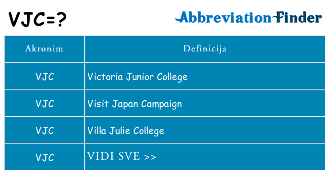 Što znači vjc?