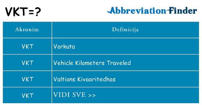 Što znači vkt?